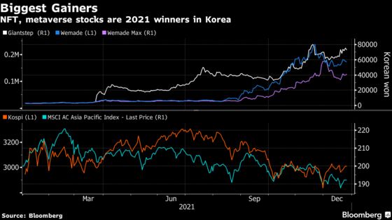 After 1,200% Rally, Korea’s Star Tech Stocks Need Staying Power