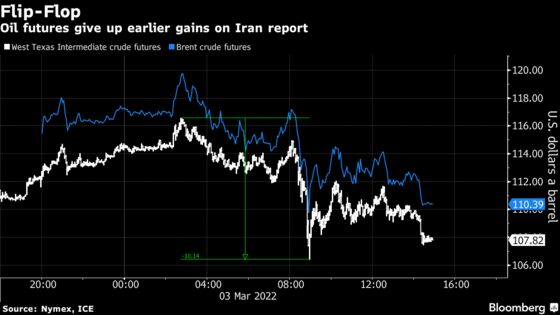 Oil Drops on Iran Deal Prospects After Touching 14-Year High