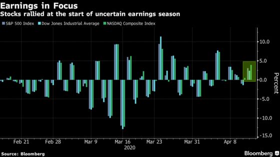 Stocks Surge on Virus Signs With Earnings in Focus: Markets Wrap