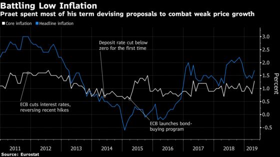 ECB Is Down One Deflation-Fighting Revolutionary as Praet Leaves