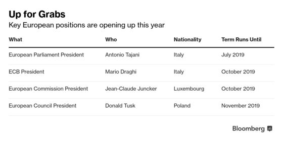 Draghi Succession May Go Down to Wire Unless EU Sorts Other Jobs