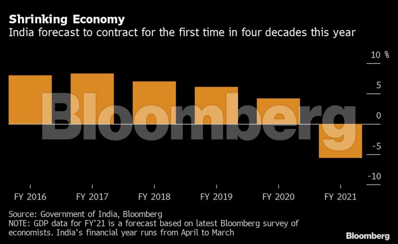 Shrinking Economy