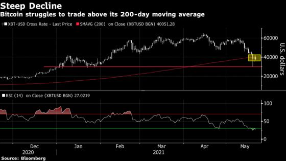 Summers Says Crypto Has Chance of Becoming ‘Digital Gold’