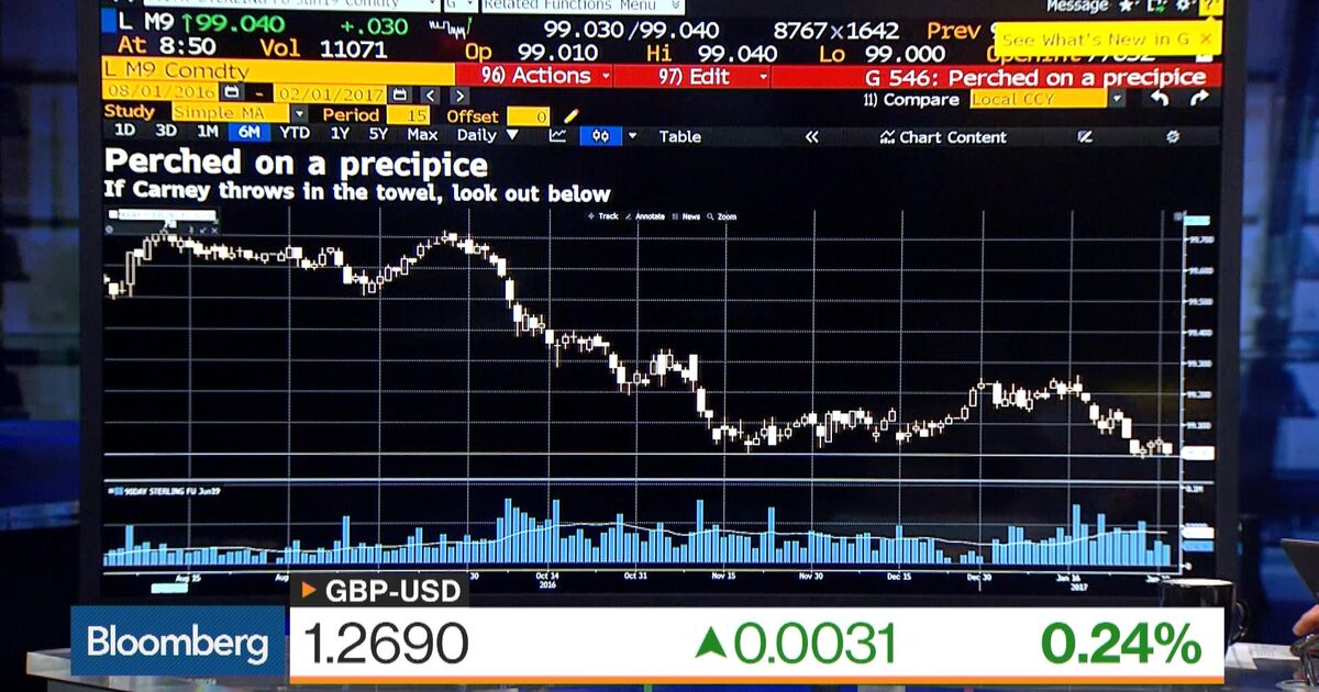 Gbp Usd Bloomberg E Micro Futures Cme Group You Can Find Chase Bank Close By Dollar Coin Value 2000 Foodnetwork Ri Verizon Cell Phones Free Tor Client Transmission Windows