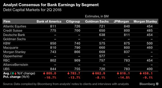 JPMorgan, Wells Fargo May Go Back to Basics With Loans in Focus