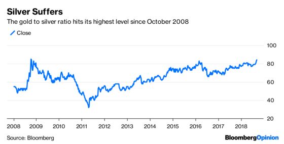 U.S. Equity Bulls Just Say No to Contagion