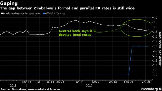 Zimbabwe Devaluation Sees Return of Market Sense, But Only Some