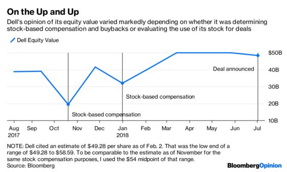 Dell’s Deal Bump Should Be Enough to Make Everyone Happy