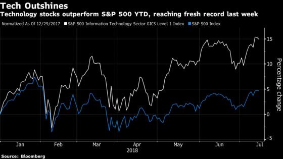 Tech ‘Euphoria’ Could Permanently Damage Returns, Smead Says