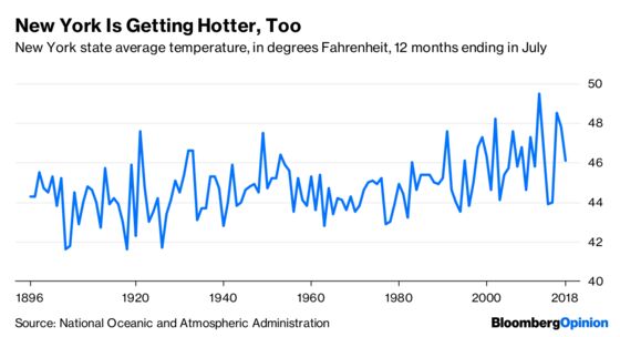 Californians Have Reason to Believe in Global Warming