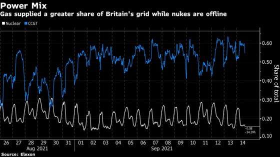 U.K.’s Record-Breaking Energy Crunch Explained in Five Charts
