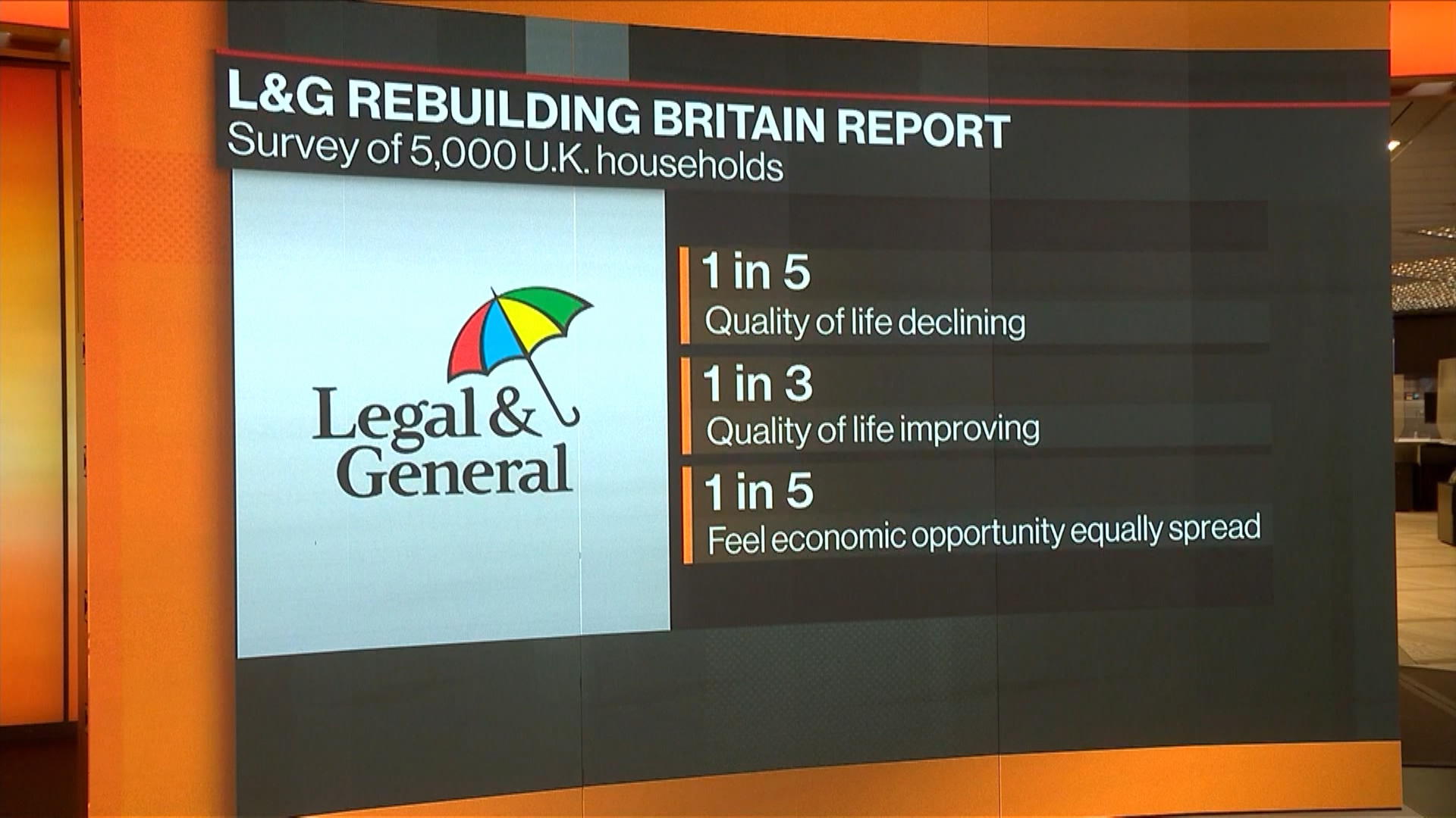 Watch Legal & General Launch Rebuilding Britain Index Bloomberg