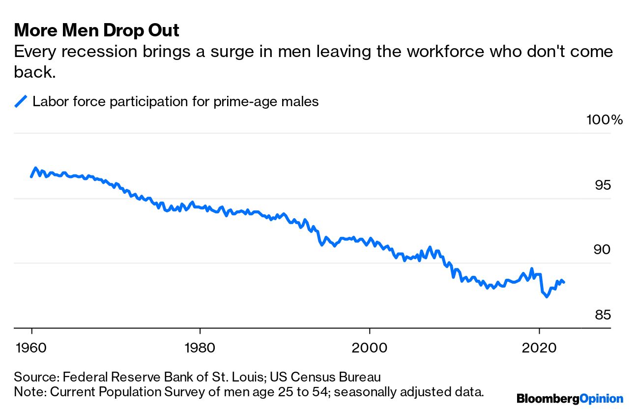 Men s Labor Force Participation Is Dropping. Are Women the Reason