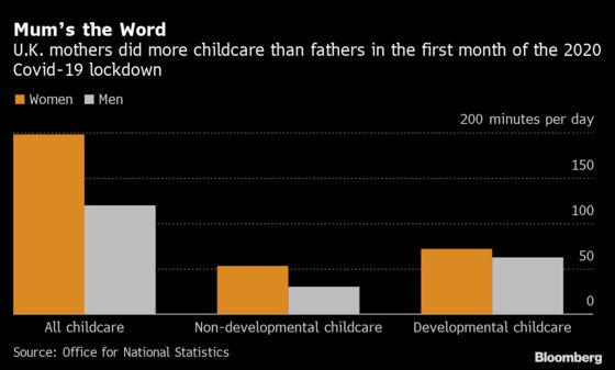 Covid Chaos in U.K. Schools Puts Working Women Under Pressure