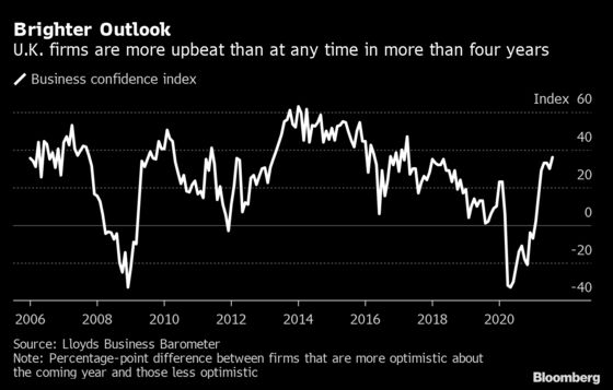 U.K. Companies Boost Wages and Prices Amid Reopening Boom