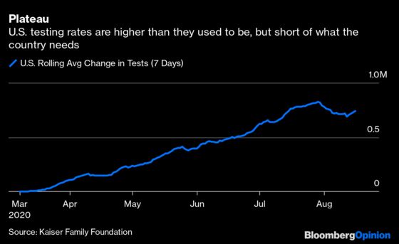 Here's How We Beat the Virus and Save the Economy This Fall