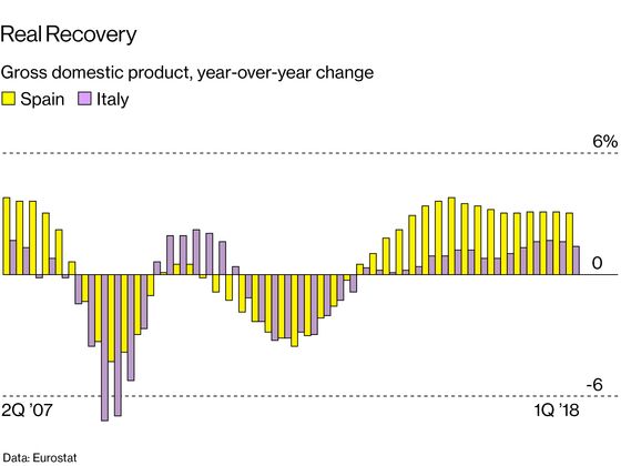 How Spain Got Its Swagger Back