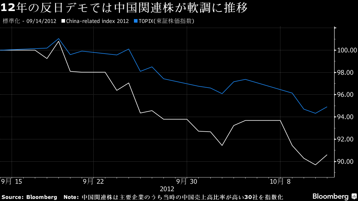 日中対立再燃が小売株を直撃、訪日消費を懸念－自動車への波及も警戒