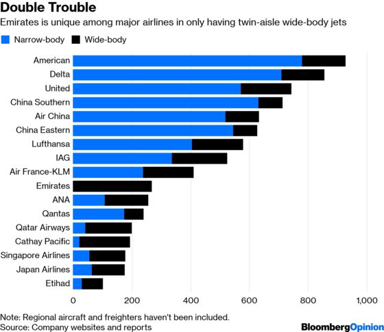 Emirates’ Fatal Embrace of the A380 Cuts Two Ways