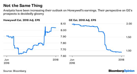 In the Same League as GE? There’s a Silver Lining