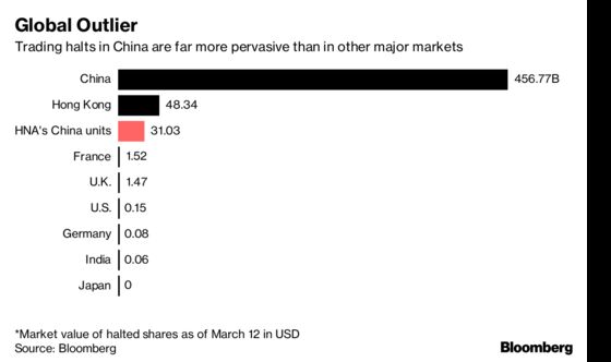 The Oddest Things About China's $7.4 Trillion Stock Market