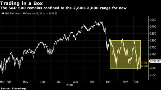 One of the Best Sell-Side Calls in History Is Over: Taking Stock