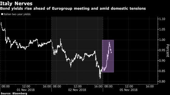 Italy's Bonds Drop as Leaders Defiant Before Eurogroup Meeting