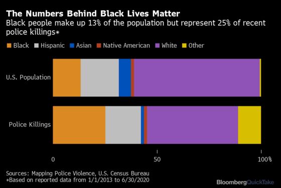 Seven Ideas for Reshaping Policing in America