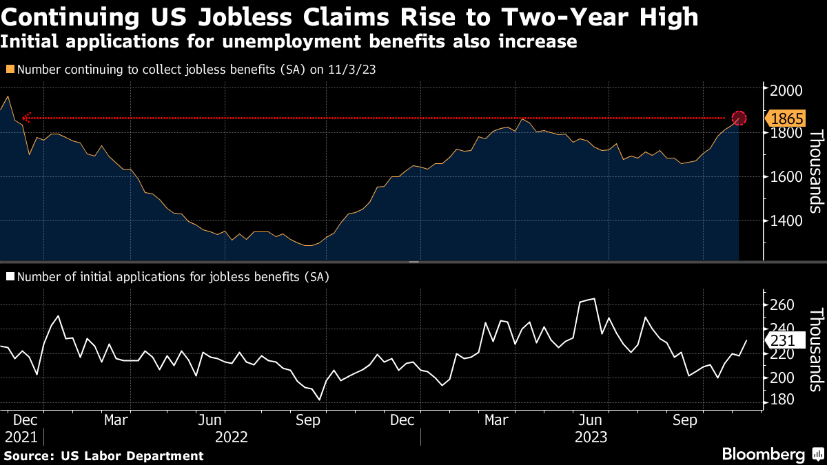 Will Eliminate 2,400 Jobs After Weak Holiday Sales - Bloomberg