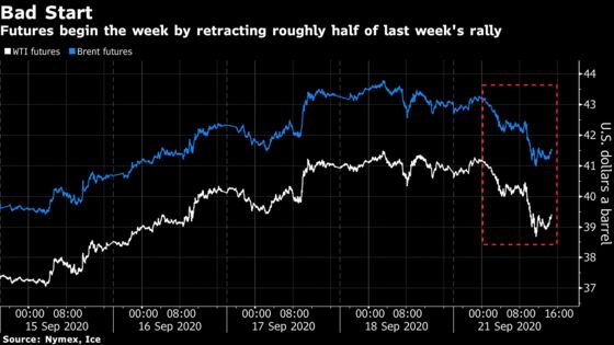 Oil Drops With Broader Market Selloff and Signs of Libya Restart