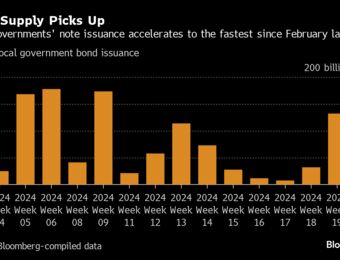 relates to China to Start $138 Billion Special Sovereign Bonds Sale Friday