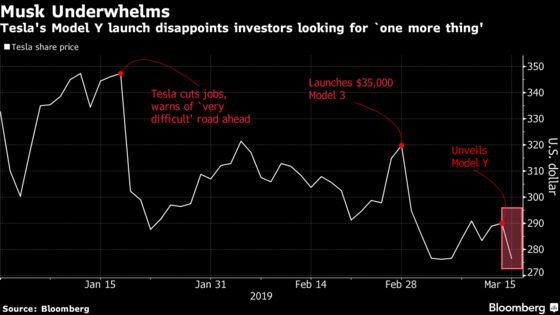 Tesla's Lack of ‘One More Thing’ Moment Underwhelms Wall Street