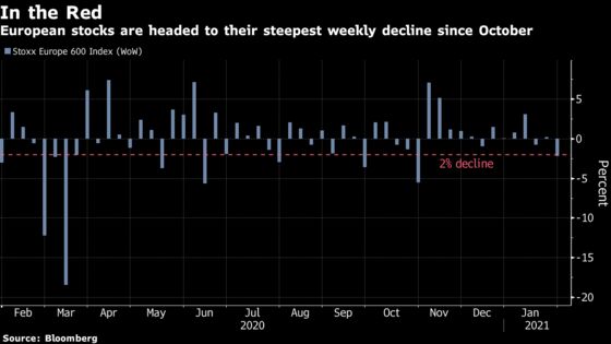 European Equities Deepen Weekly Slump as Shorted Stocks Decline