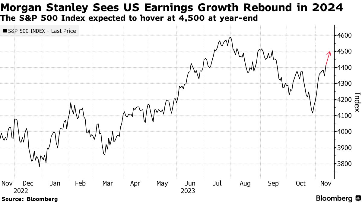 Morgan Stanley Sees Record Prime-Age Labor Participation in 2024 - Bloomberg