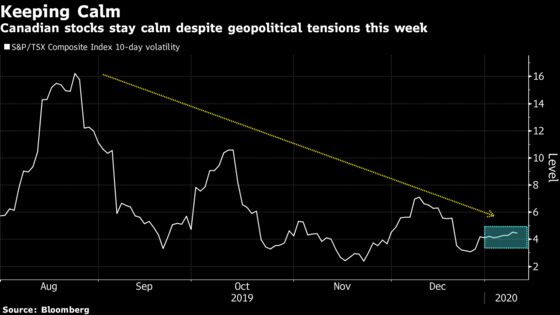 Stock Bulls Keep Calm in Canada, Shaking Off Iranian Tensions