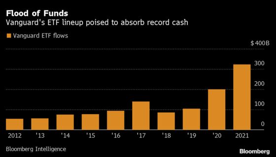 Vanguard Cuts Bond ETF Fees After Aggressive State Street Move