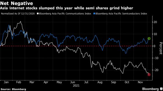 Rout in Asia’s Internet Stocks Shows Little Sign of Ending