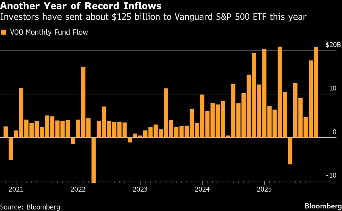 Markets Defy CME, AI Stress in Everything Rally