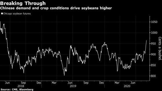 Soybeans Climb to Two-Year High on China Demand, U.S. Crop Woes