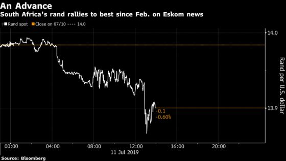 Rand Strengthens as Eskom Proposal Soothes Traders’ Nerves