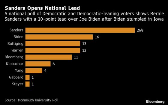 Biden Braces for Setback in Crucial New Hampshire Primary