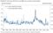 GOLDMAN CONVERGENCE