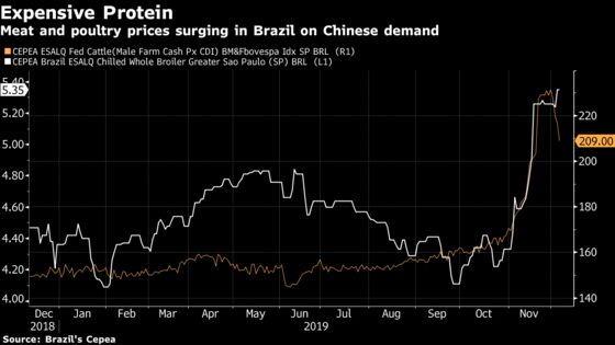 Brazilians’ Precious Barbecues Under Threat as Meat Prices Spike