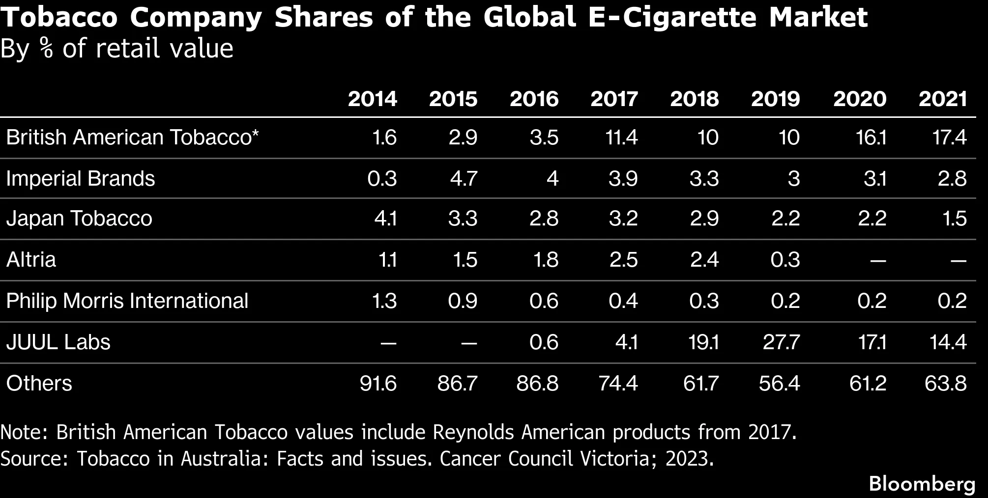 Review Challenges Claims That E-Cigarettes Are Safer Than Smoking