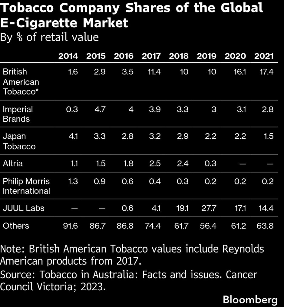 Review Challenges Claims That E-Cigarettes Are Safer Than Smoking