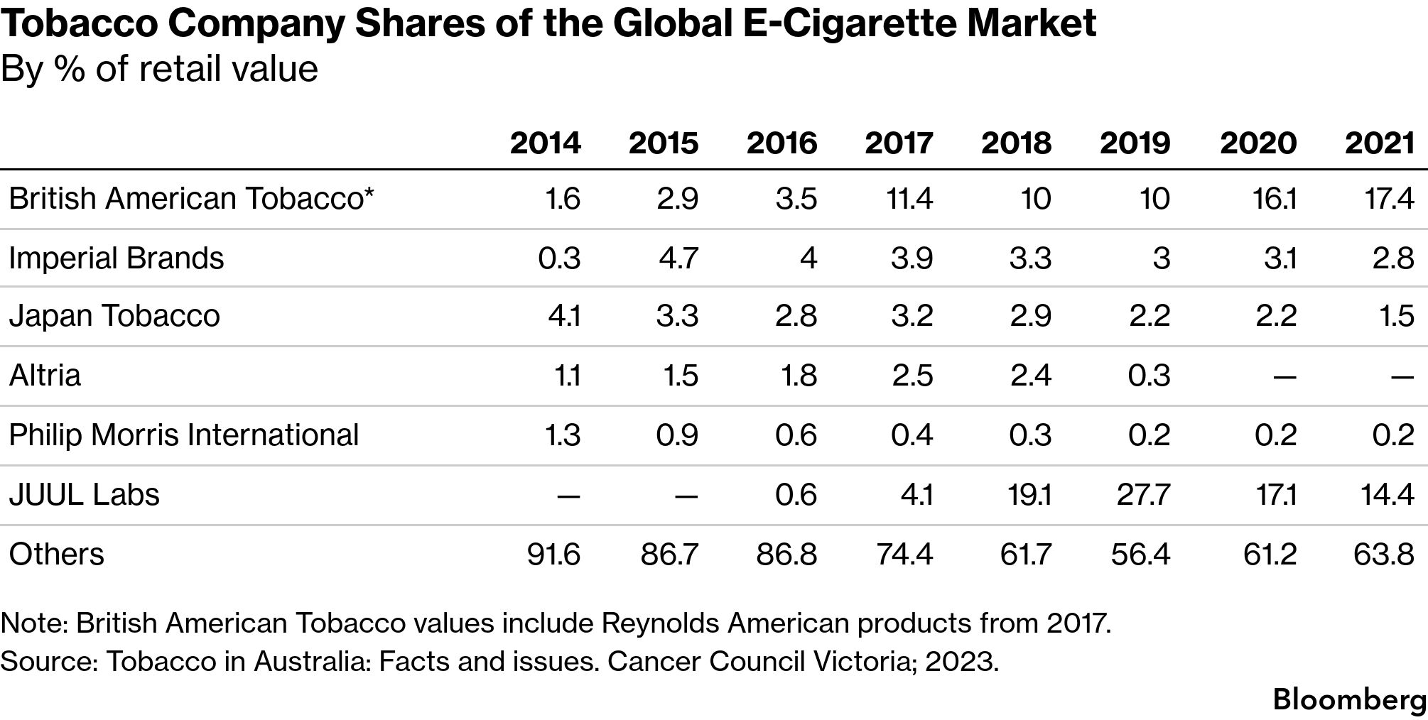 Review Challenges Claims That E-Cigarettes Are Safer Than Smoking