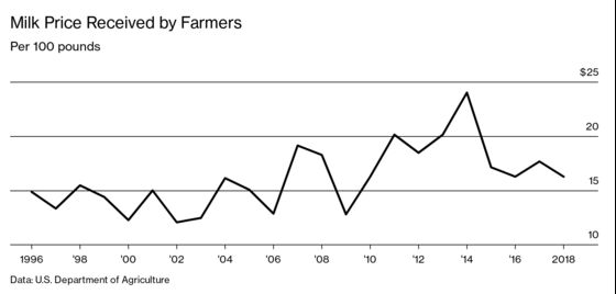 The Dairy Farm of Your Imagination Is Disappearing