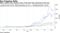 手套制造商已成为今年亚洲表现最好的一些公司。” data-native-src =“ https://assets.bwbx.io/images/users/iqjWHBFdfxIU/ihumfr5wYxr0/v2/pidjEfPlU1QWZop3vfGKsrX.ke8XuWirGYh-1 “ data-img-type =” chart