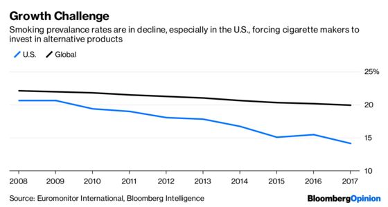 Juul, Cannabis, Then an Even Bigger Deal for Big Tobacco?