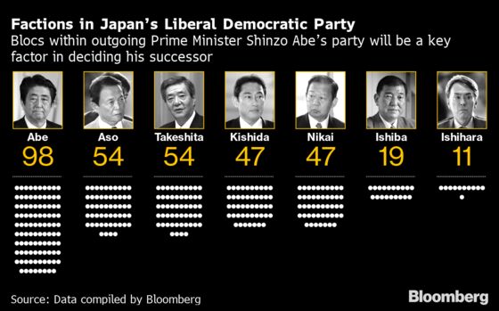 Abe’s Likely Successor Suga Stresses U.S.-Japan Alliance as Key